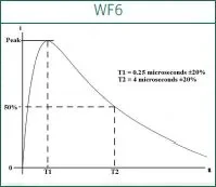 WF6: Cable Induction(0.25/4μs)