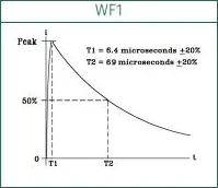 WF1: Cable Induction (6.4/69μs)