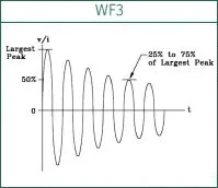 WF3: Pin Injection(1MHz)